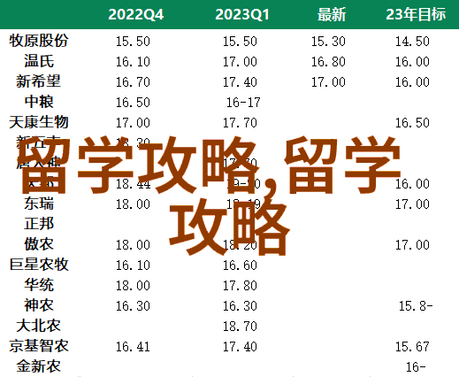 新加坡留学留学新加坡哪些专业最容易找工作最好拿身份