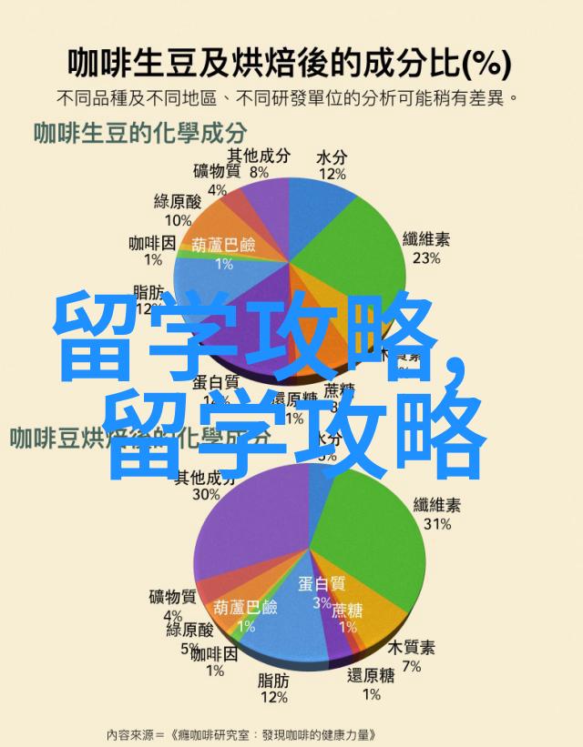 马来西亚金融硕士学校排名及申请条件