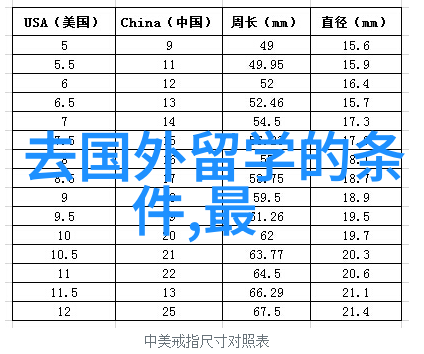 英国留学电影专业英国留学电影专业探索创意之旅