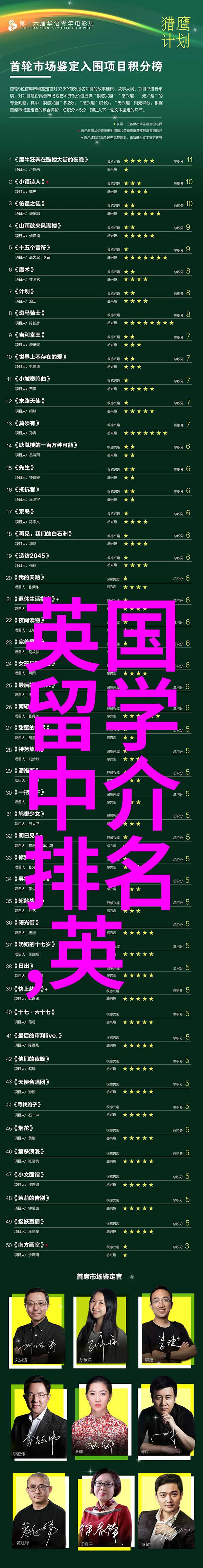 格拉斯哥大学2025年申请3122合作办学模式的录取政策