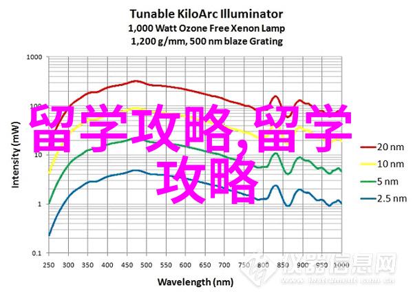 2025年马来西亚留学趋势热度继续提升